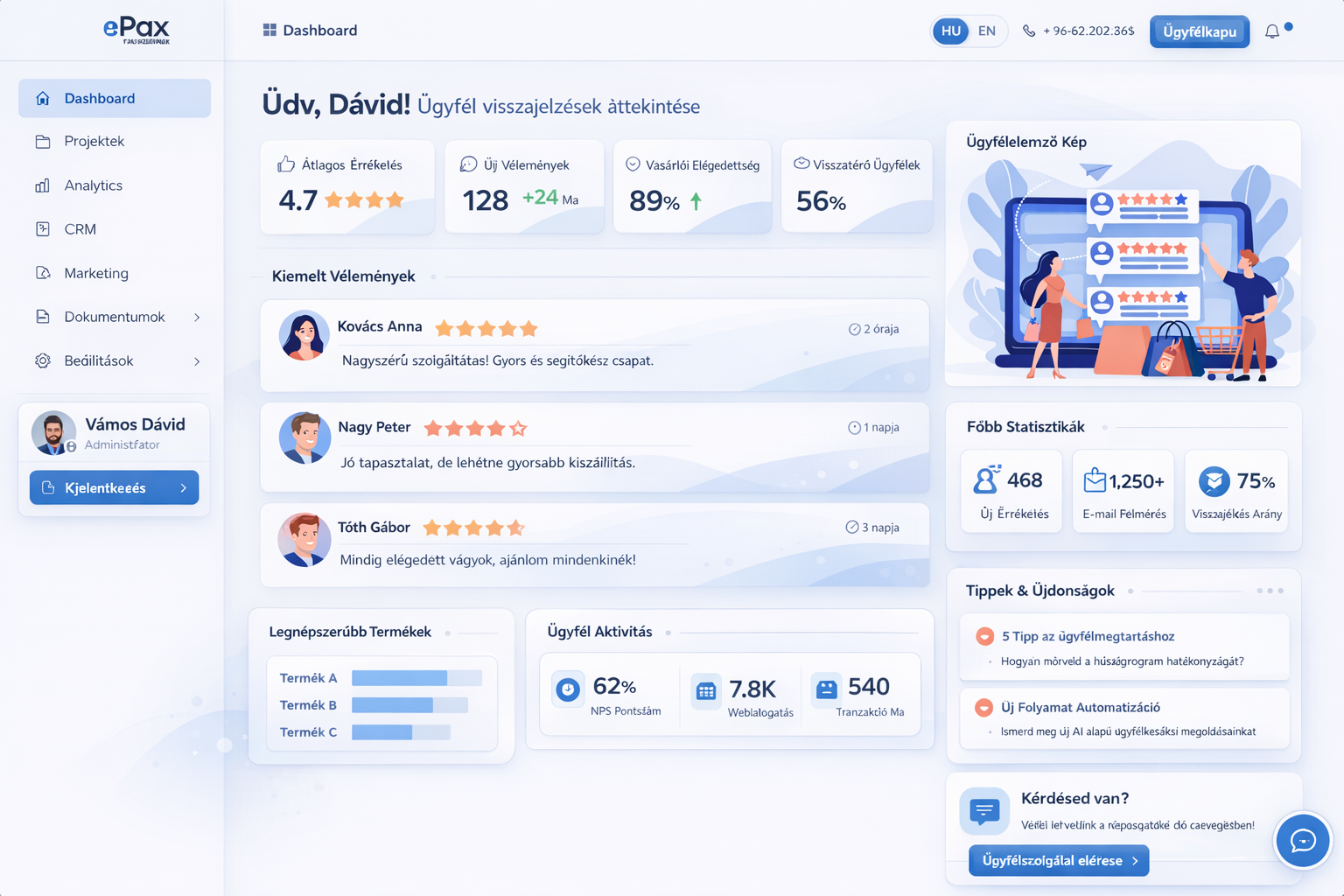 Bővíthető digitális alap üzleti rendszerekhez